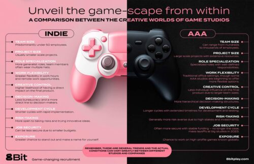 AAA vs indie game studios comparison