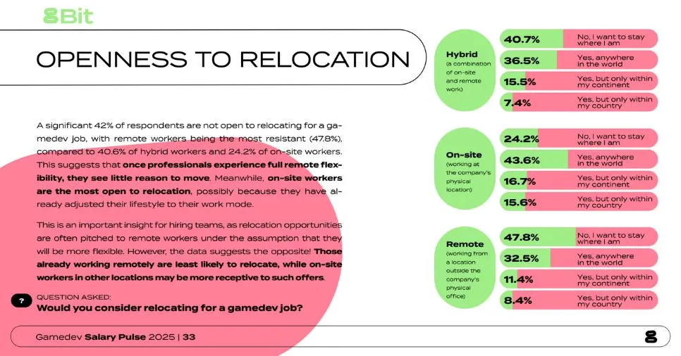 Relocating for a gamedev job - gamedev mobility trends among hybrid, remote and on-site workers